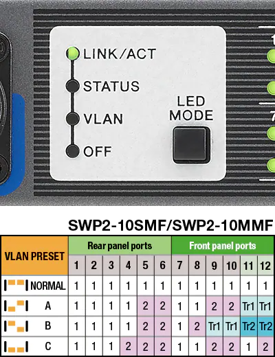 3 Preset VLAN Types
